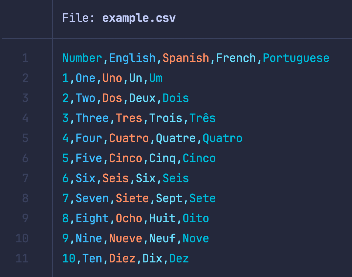 Example CSV displayed with bat