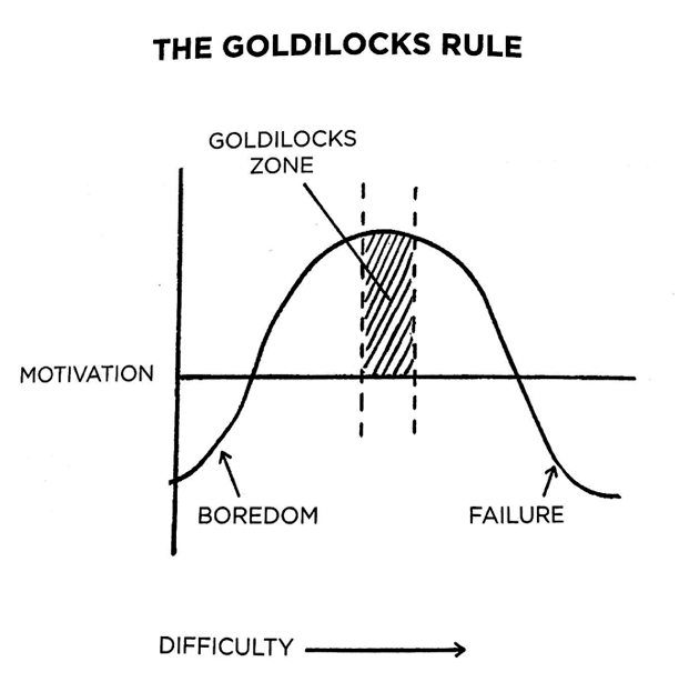 Goldilocks Rule